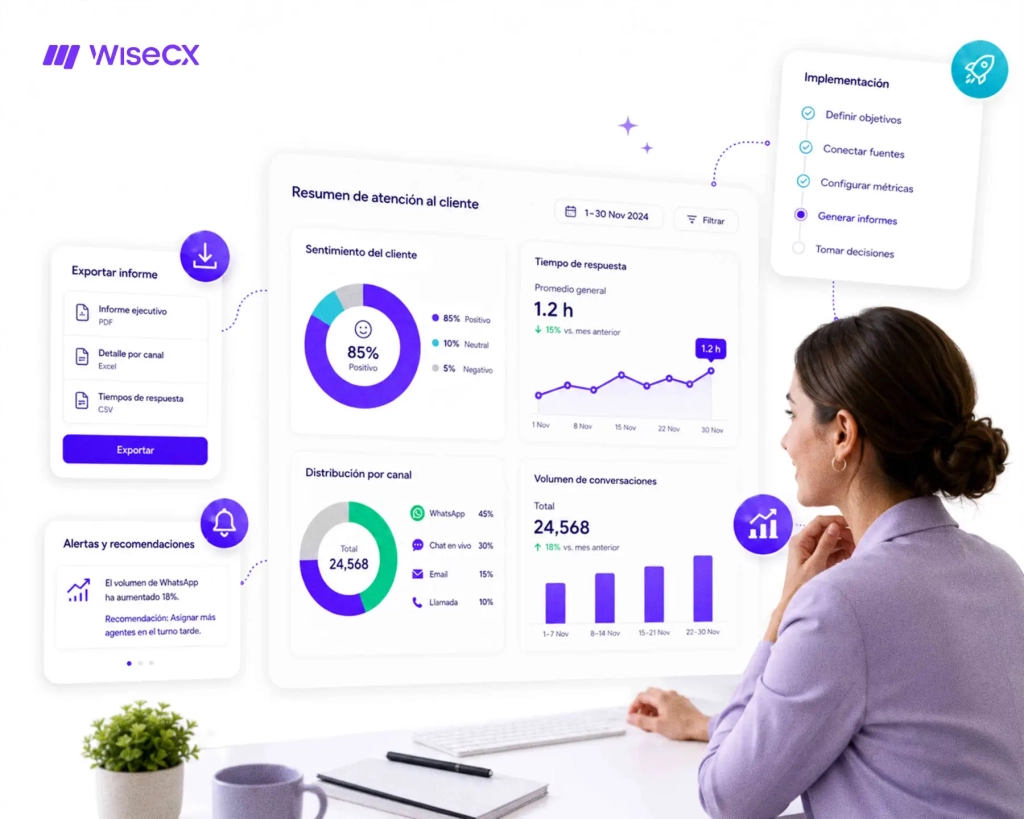 blog informes de datos atencion al cliente