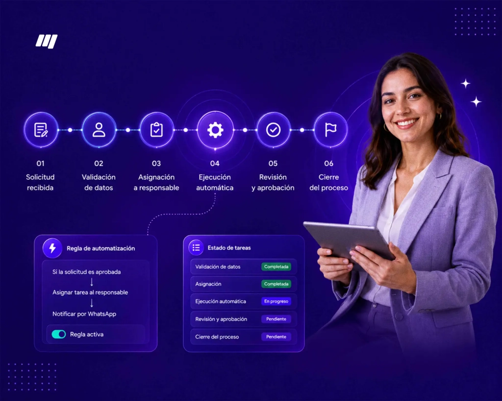 blog workflow que es y como implementarlo