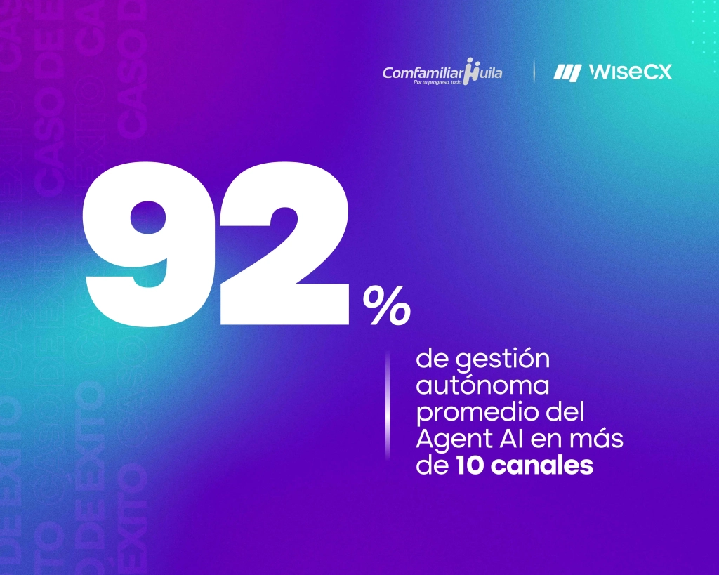 Caso de éxito en salud: Cómo Comfamiliar Huila optimizó su atención al cliente y aumentó su CSAT a 93,8% 1 Caso de éxito de Comfamiliar Huila optimizando la atención al cliente con automatización y omnicanalidad
