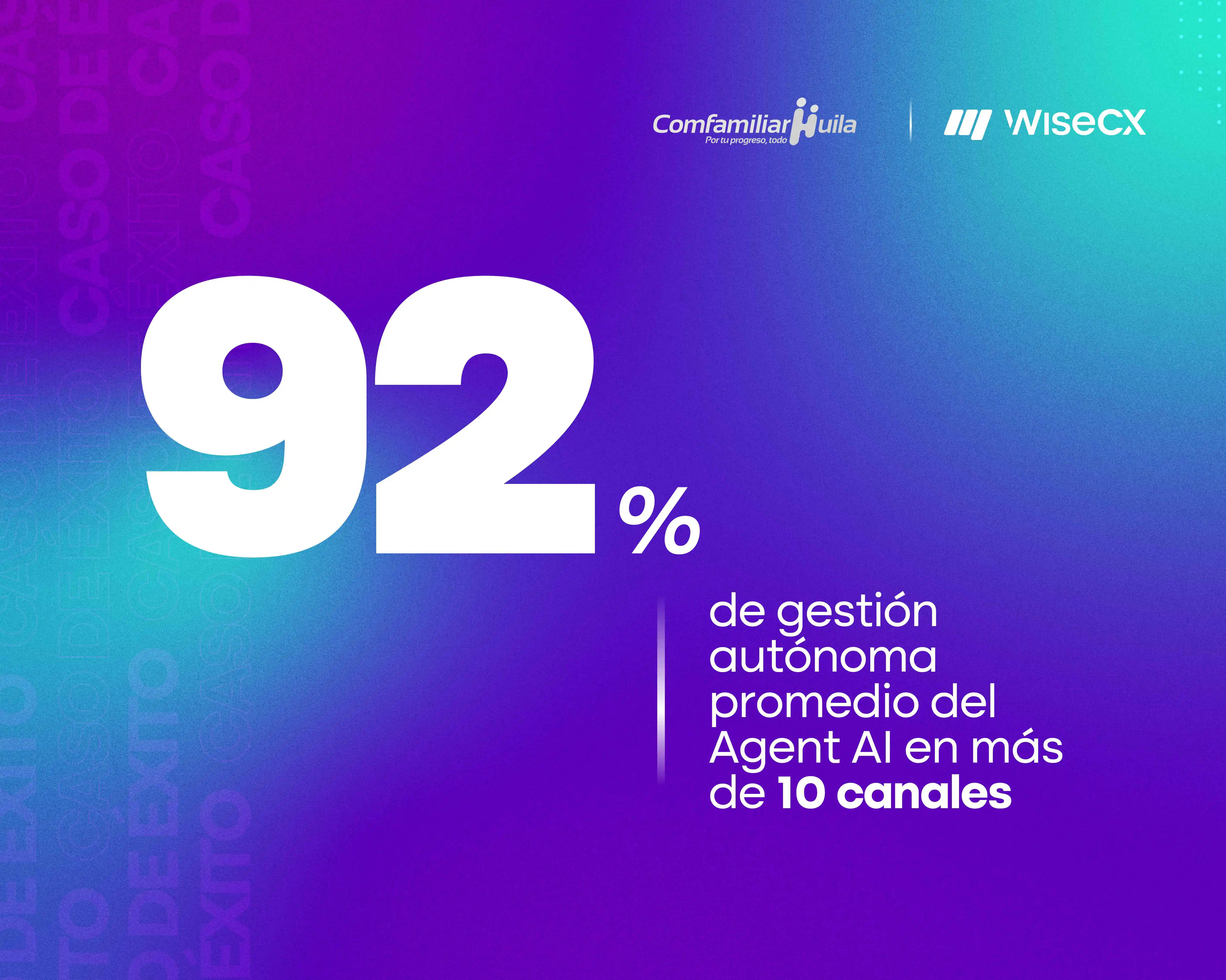 Caso de éxito en salud: Cómo Comfamiliar Huila optimizó su atención al cliente y aumentó su CSAT a 93,8%